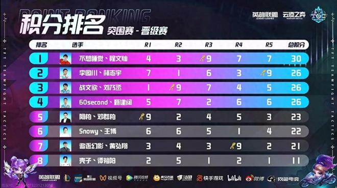 90大胜对